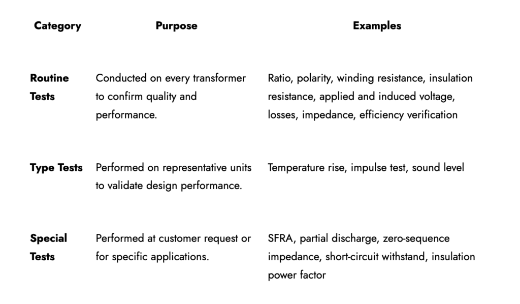 Power Transformer Testing: Ensuring Quality and Compliance